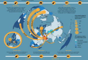 Maps of Arms Trade & Security