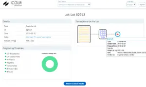 ICGLR Database