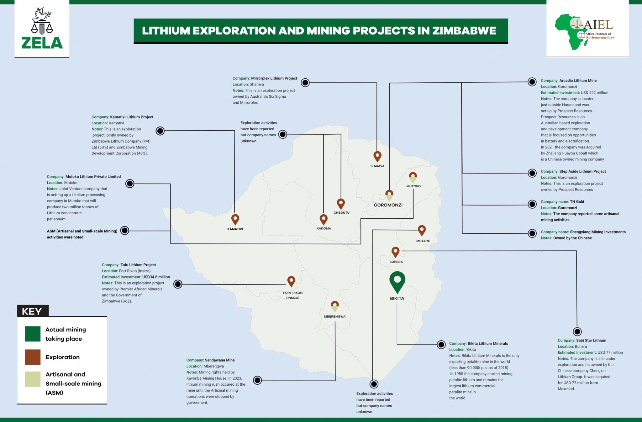 Chinese dominance in Zimbabwe's lithium mines: Potential risks ...